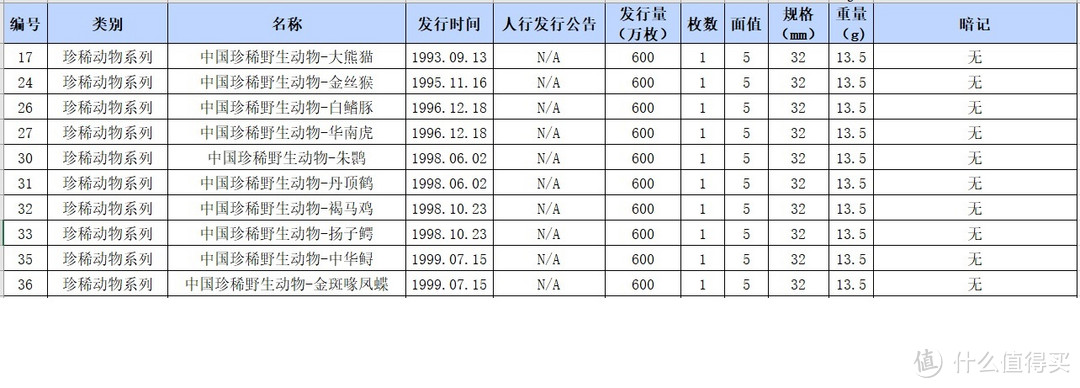 中国流通纪念币收藏小记及暗记鉴赏