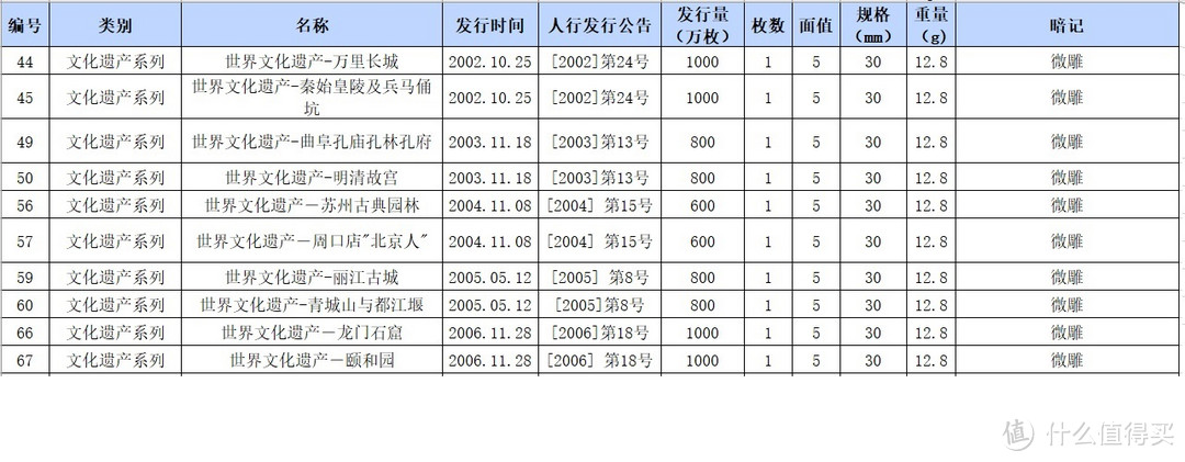 中国流通纪念币收藏小记及暗记鉴赏