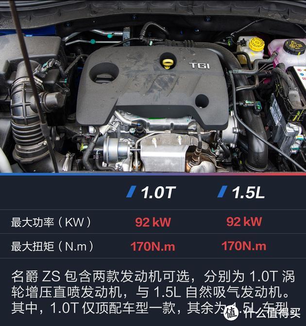 15万元内家用车选购私家建议