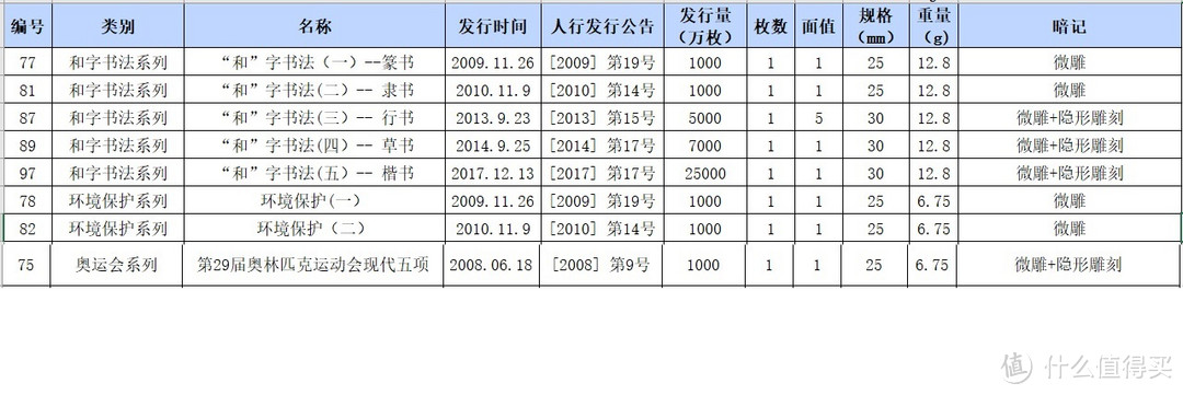 中国流通纪念币收藏小记及暗记鉴赏