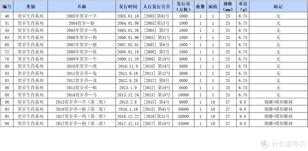 中国流通纪念币收藏小记及暗记鉴赏