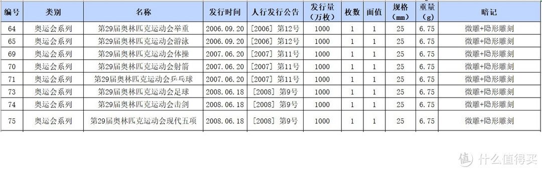 中国流通纪念币收藏小记及暗记鉴赏