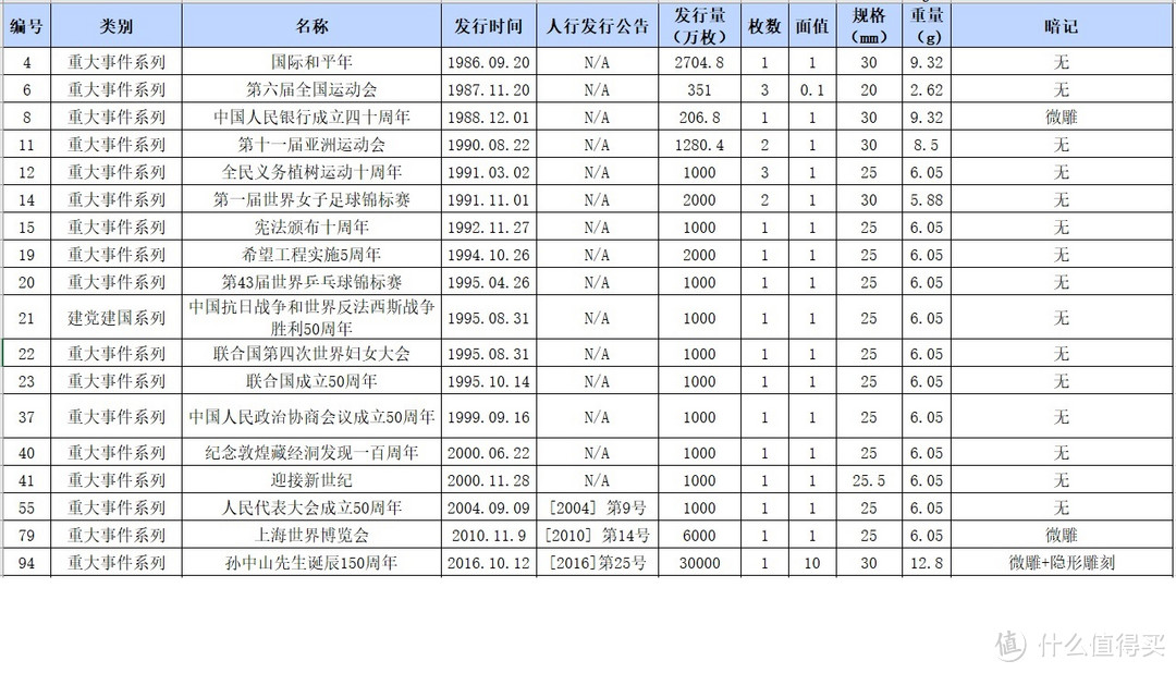 中国流通纪念币收藏小记及暗记鉴赏