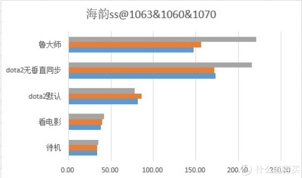 蓝色1063橙色1066灰色1070