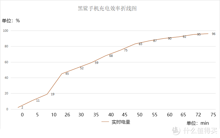 原来手机也可以是真 · 掌上游戏机：黑鲨手机深度体验