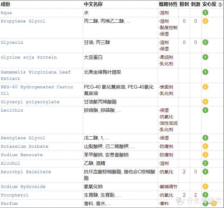 老婆大人亲上阵——MARTIDERM 平衡活肌精华60ML试用报告