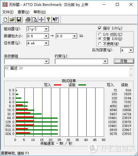 Kawau 川宇 C396 USB3.0 读卡器 开箱评测