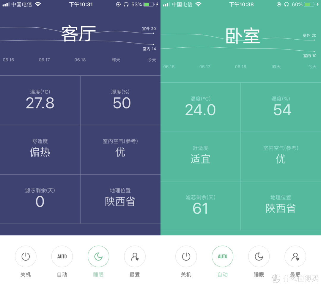 也许你只想买个便宜货—KELON 科龙 1.5P 定海神针 定频冷暖 空调挂机 安装使用评测