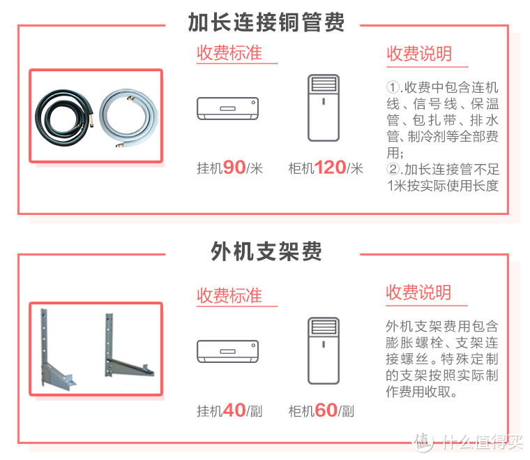 也许你只想买个便宜货—KELON 科龙 1.5P 定海神针 定频冷暖 空调挂机 安装使用评测