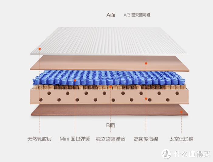 可以看到8H这款旗舰款也采用了和宜家旗舰款同样的结构