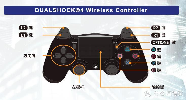 PS4手柄键位布局