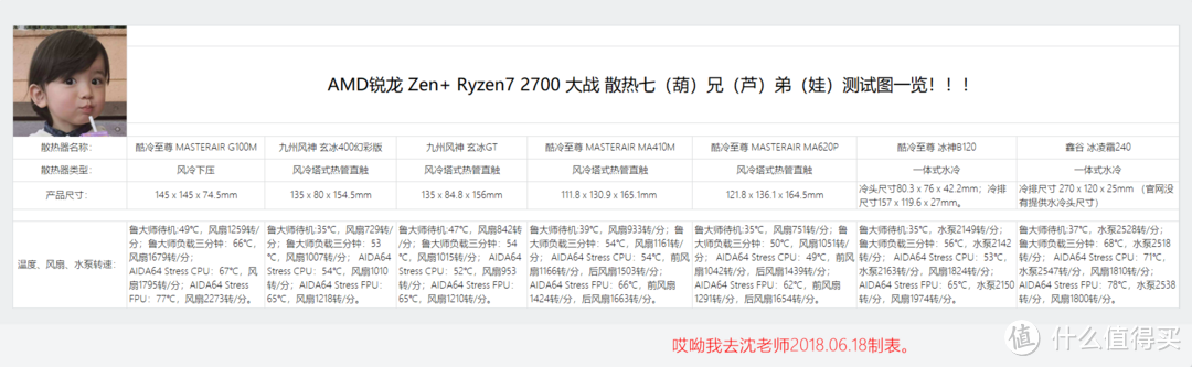 AMD锐龙 Zen+ Ryzen7 2700 大战散热七（葫）兄（芦）弟（娃）！