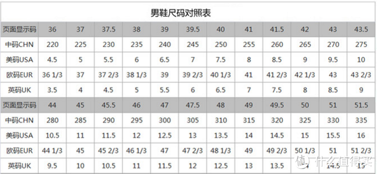 李宁赤兔尺码表