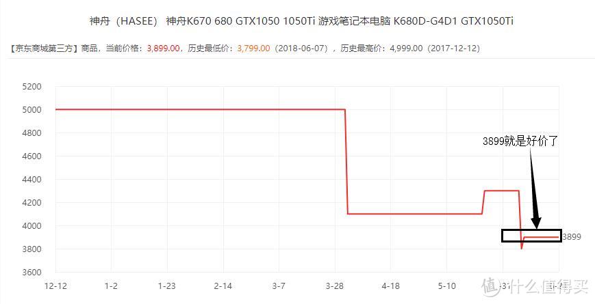 4000元以下那些值得买的笔记本