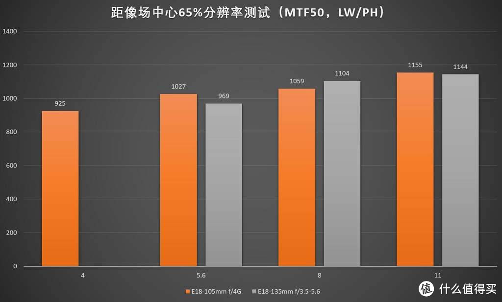 横评—SONY 索尼 APS-C 微单挂机镜头如何选？