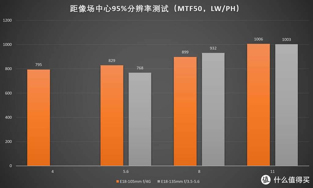 横评—SONY 索尼 APS-C 微单挂机镜头如何选？