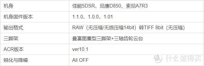 镜头评测—24-105(120)mm旅游变焦镜头横评