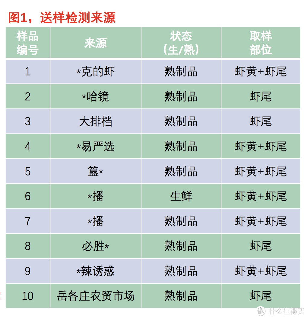 世界杯期间吃小龙虾?先知道自己吃的品牌重金属含量有没有超标！