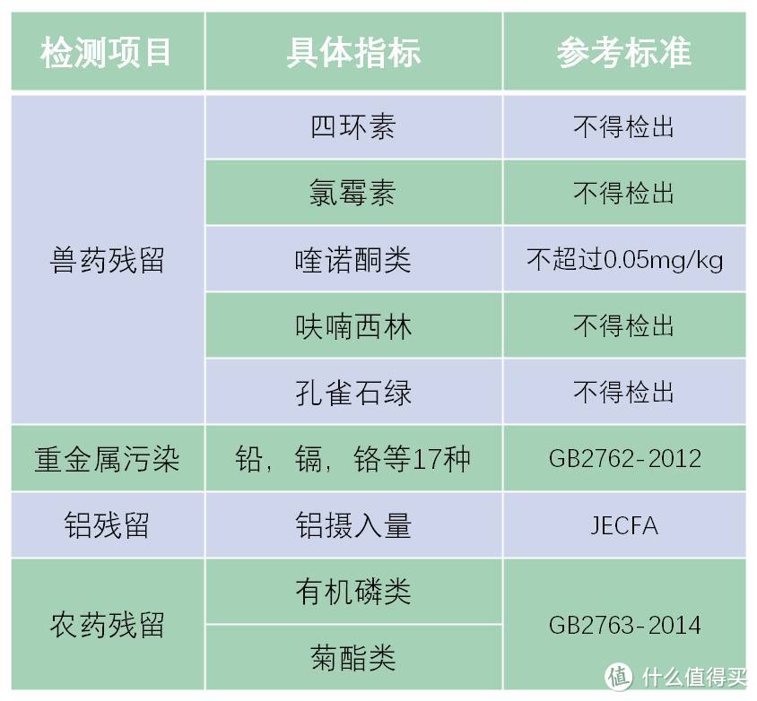 世界杯期间吃小龙虾?先知道自己吃的品牌重金属含量有没有超标！