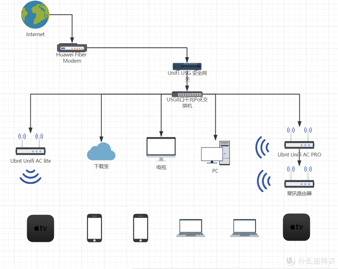 4g网络拓扑图及解释图片