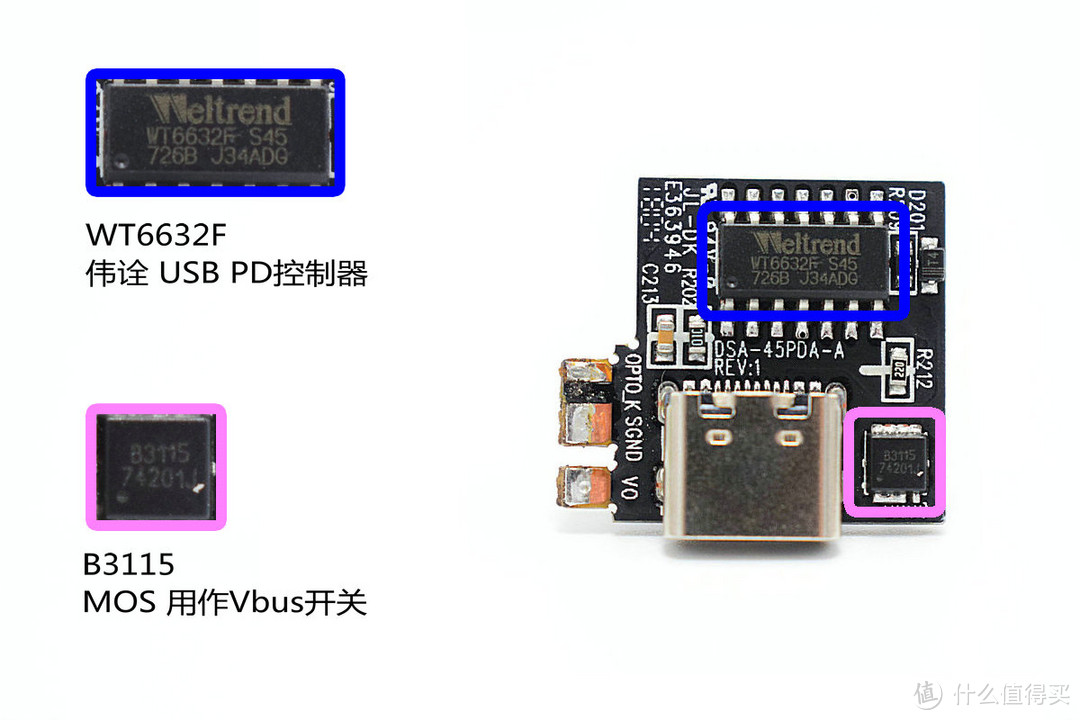 抢滩PD热潮，联想 LS-45WTCPD USB-C电源适配器实测及拆解