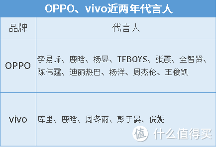 毒家说：vivo、OPPO这一家公司，突然就创新起来了？