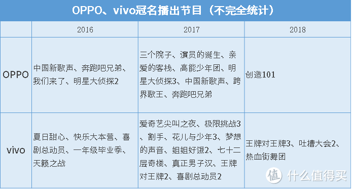 毒家说：vivo、OPPO这一家公司，突然就创新起来了？