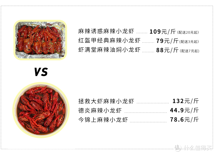 “国民宵夜”小龙虾2018网购囤货指南