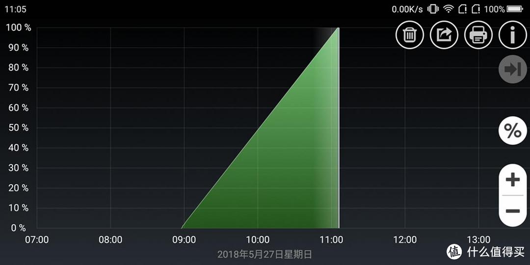 解毒：360手机N7深度体验——你可能对“千元机”有所误会？