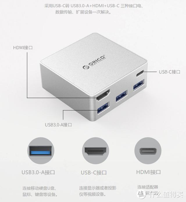 还在为MacBook Pro接口少发愁吗？这款USB-C扩展坞了解一下！