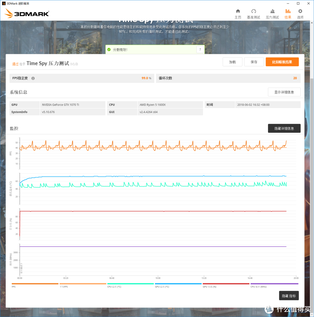 耕升 GeForce GTX1070Ti 追风版开箱测评（附主流型号显卡数据对比）