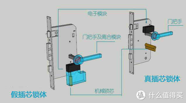 “智能”还是“多功能”？TOPPLOCK L1智能门锁使用体验