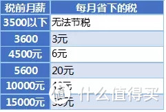 原来个税改革后收益最大的是中年男人？