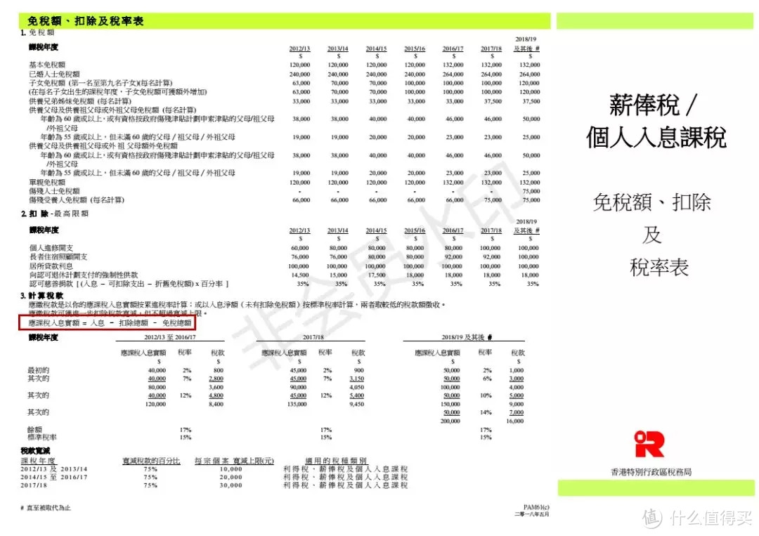 原来个税改革后收益最大的是中年男人？