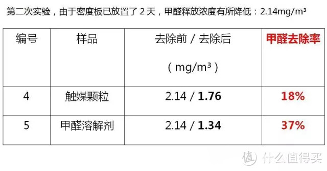 房子装修的再好，有它也是白费