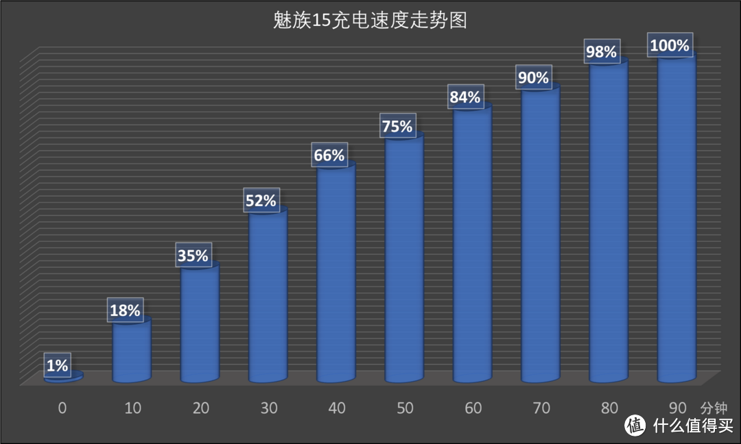 只是牛刀小试？不止那么简单！魅族15深度评测