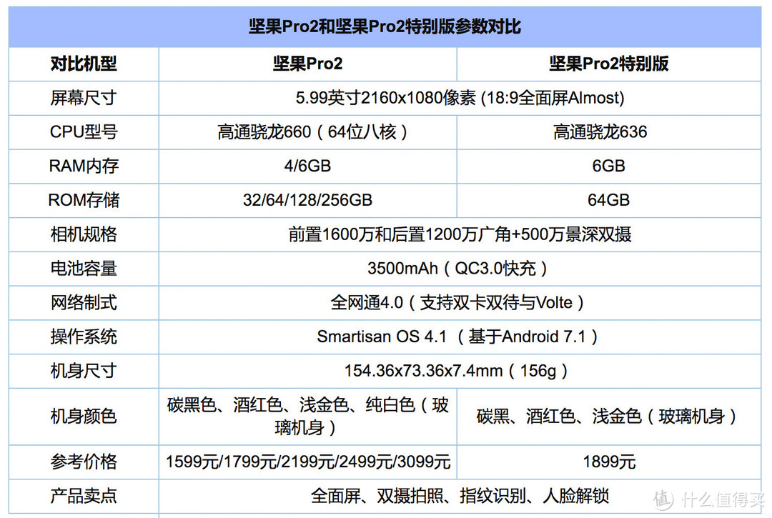 坚果PRO2 特别版体验，6GB+64GB超性价比，加量还减价！