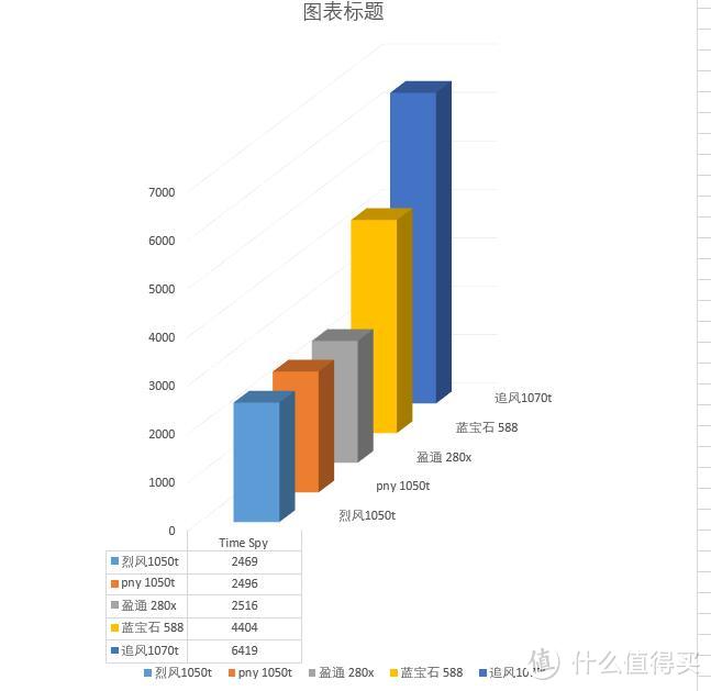 耕升 GeForce GTX1070Ti 追风版开箱测评（附主流型号显卡数据对比）