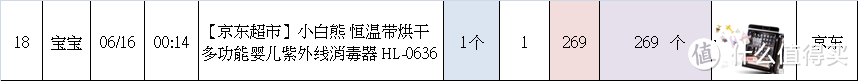 熬夜到底值不值? 一个平民百姓的618记录分享