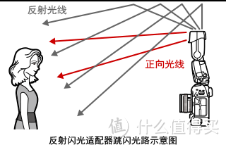 P图压箱绝活分享!我私藏的P图神器及产品图拍摄后期技巧分享!