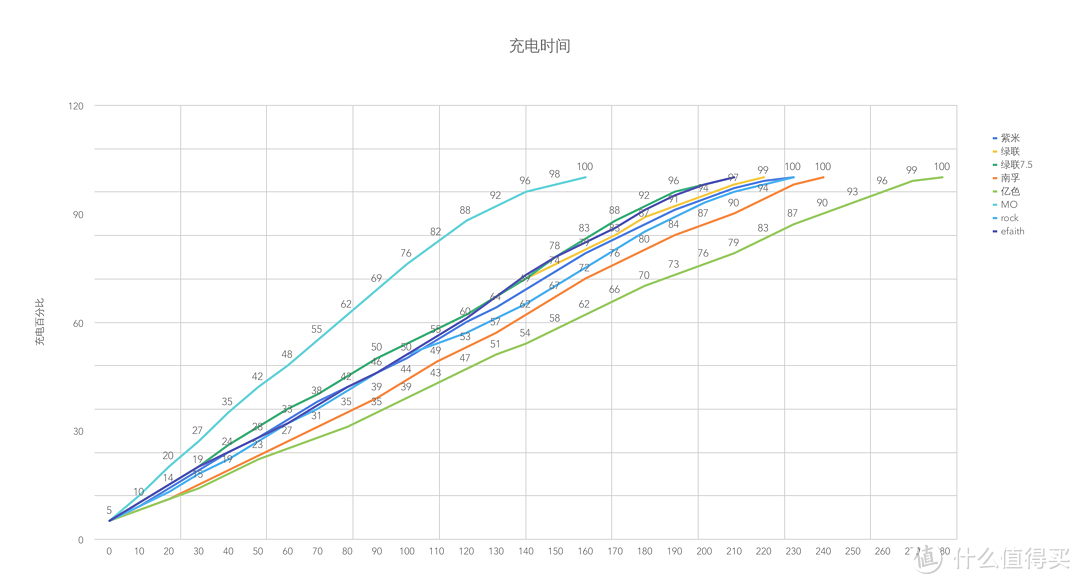 市面流行品牌无线充电器选购指南：八款无线充专业工具实测对比