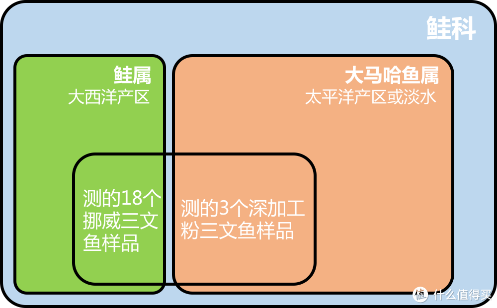 图片来源：HomeTest