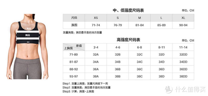 张大妈众测页面也有对照表，更加直观