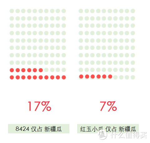 20斤？比冬瓜还大？新疆西瓜到底有多大？Excel教你科学吃瓜