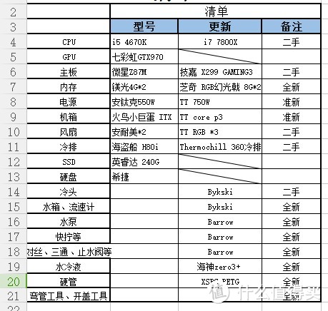 配置单，轻喷，都是泪