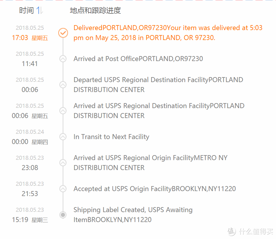 美国国内时效USPS