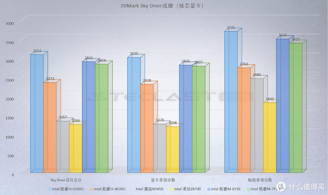 不必过于深究性能，便携续航才是精髓，台电F7笔记本电脑深度体验