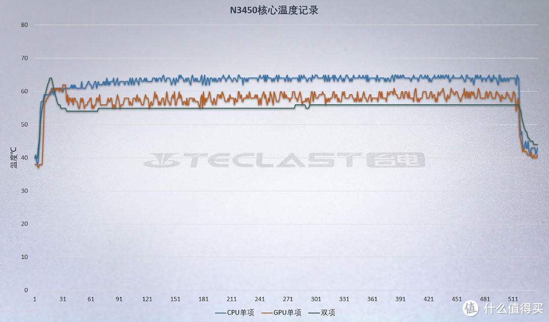 不必过于深究性能，便携续航才是精髓，台电F7笔记本电脑深度体验