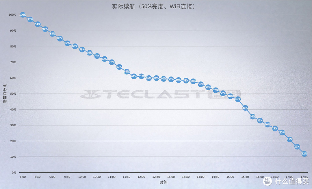 不必过于深究性能，便携续航才是精髓，台电F7笔记本电脑深度体验