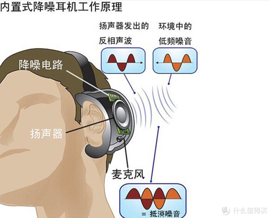 静而不凡——LIBRATONE 小鸟音响 Q ADAPT 蓝牙降噪耳机体验